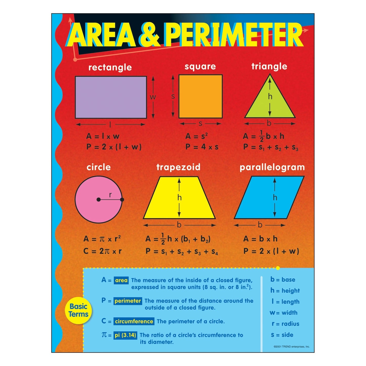 AREA AND PERIMETER CHART