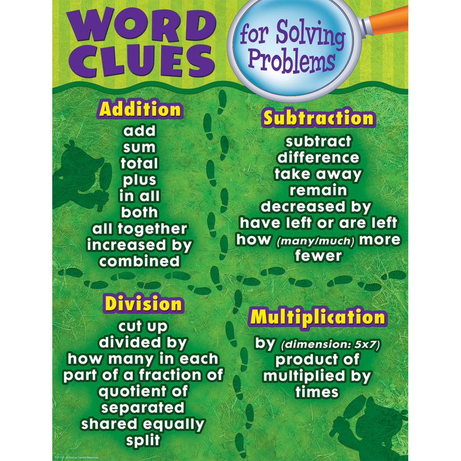 WORD CLUES FOR SOLVING WD PROB