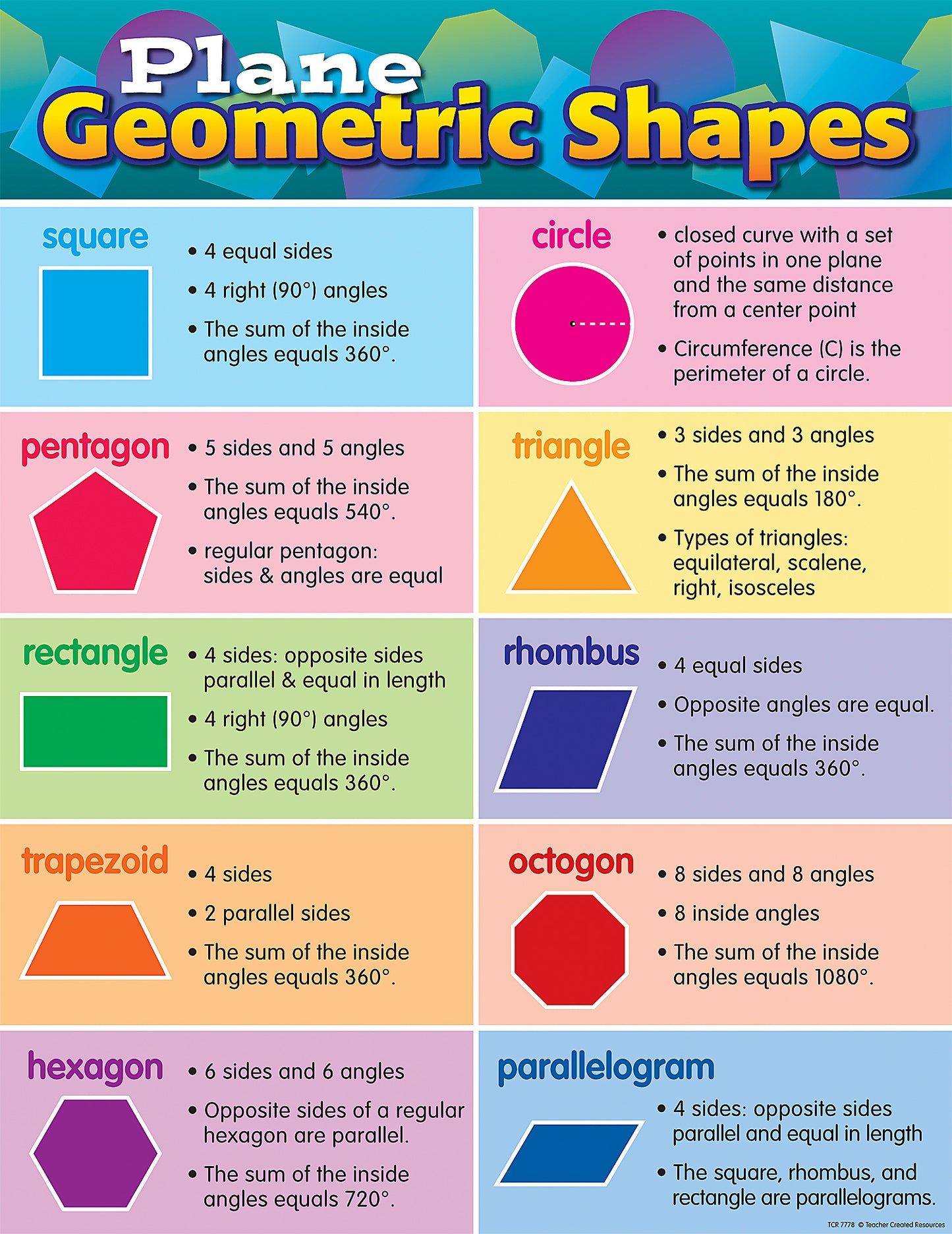 PLANE GEOMETRIC SHAPES CHART