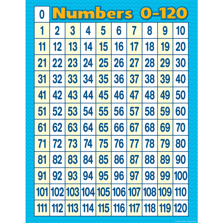 NUMBERS 0-120 CHART
