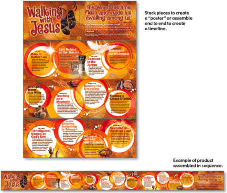 WALKING WITH JESUS TIME LINE