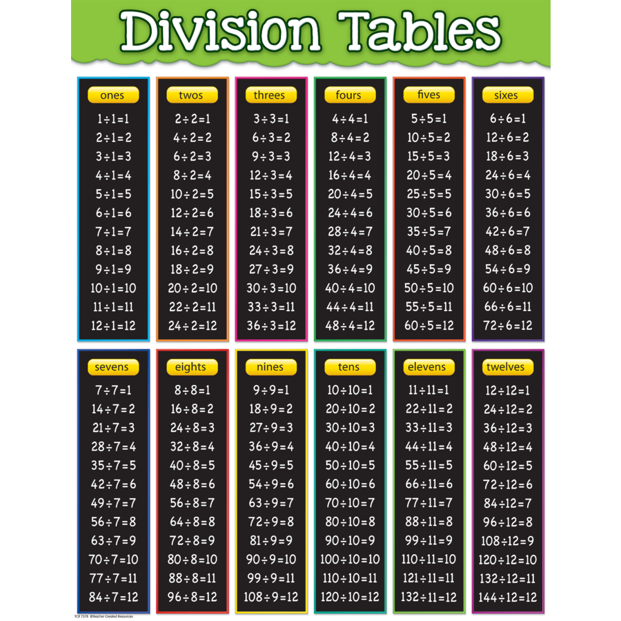 DIVISION TABLES CHART