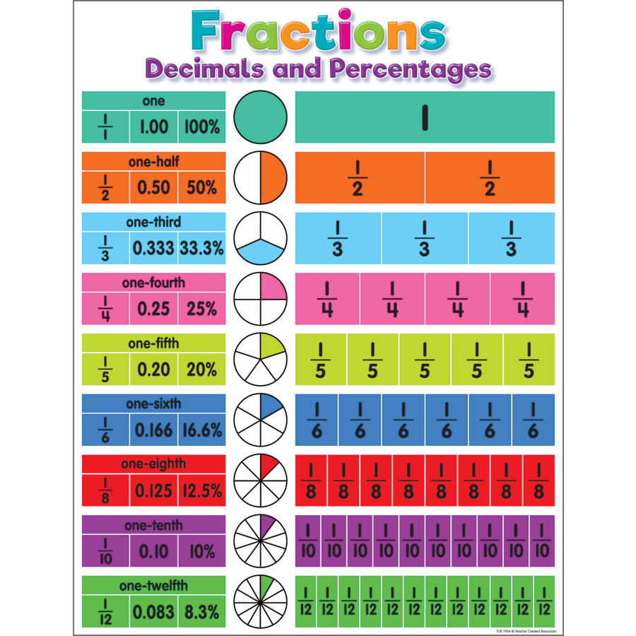 COLORFUL FRACTIONS POSTER
