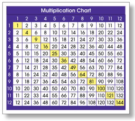 MULTIPLICATION ADHESIVE DESK
