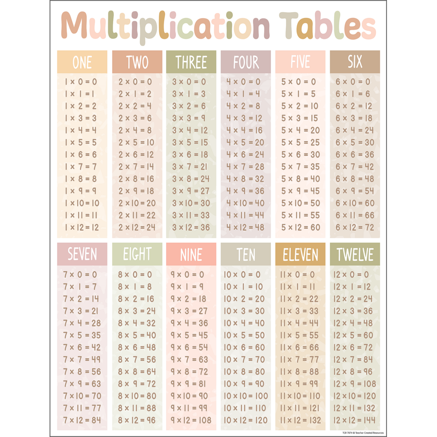 TERRAZZO TONES MULTIPLICATION CH
