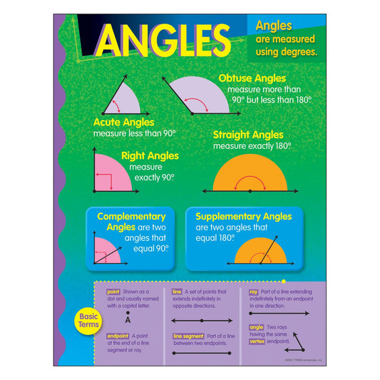 ANGLES CHART