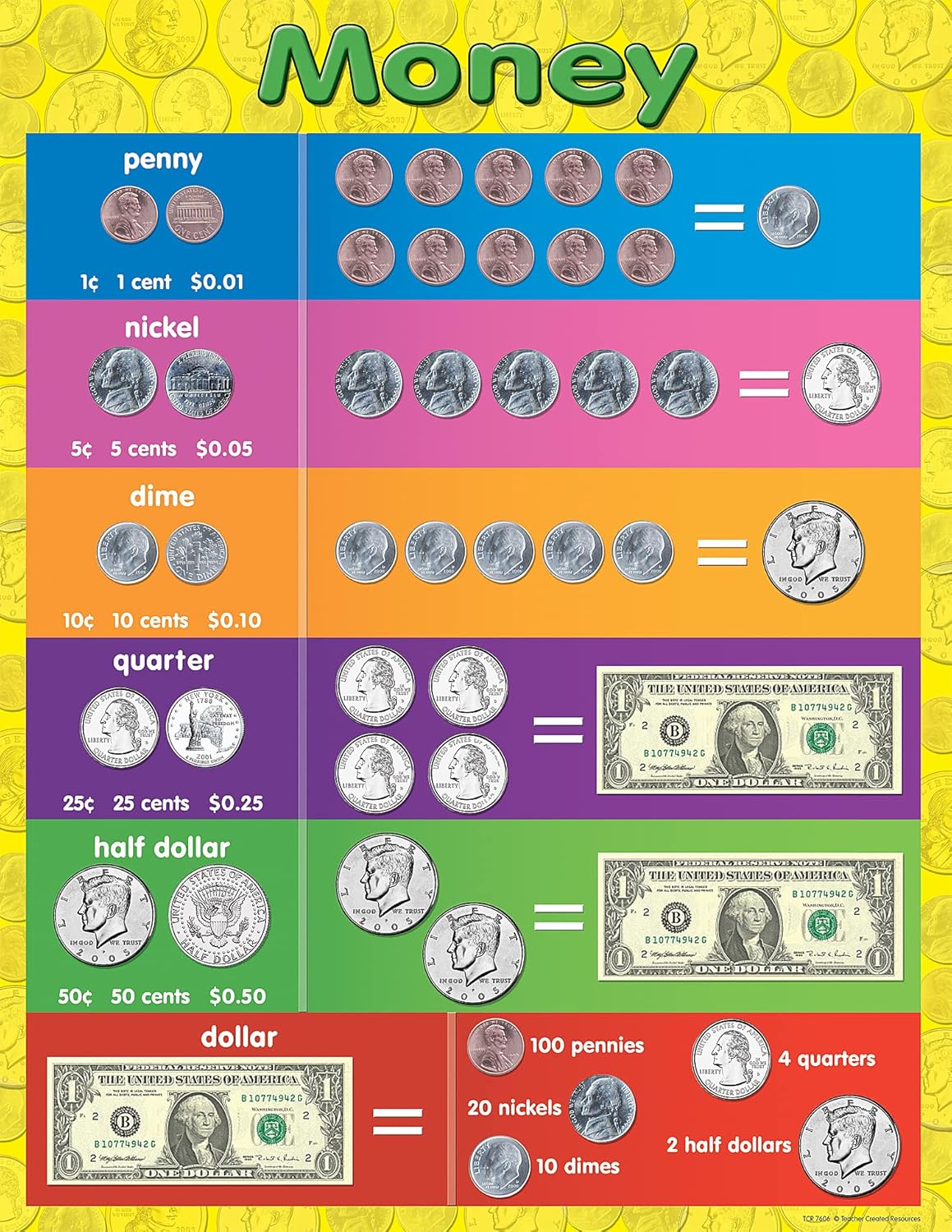 MONEY CHART