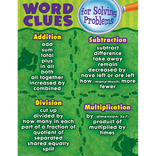 WORD CLUES FOR SOLVING WD PROB