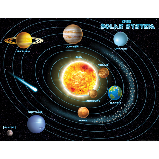 OUR SOLAR SYSTEM CHART