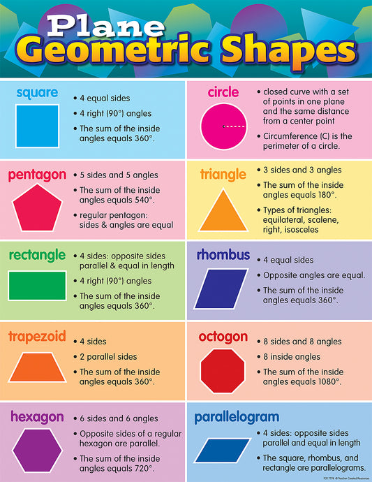 PLANE GEOMETRIC SHAPES CHART
