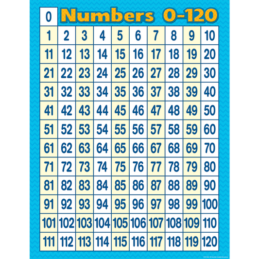 NUMBERS 0-120 CHART