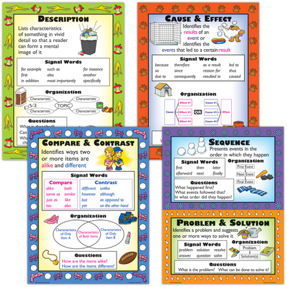 INFORMATIONAL TEXT STRUCTURES