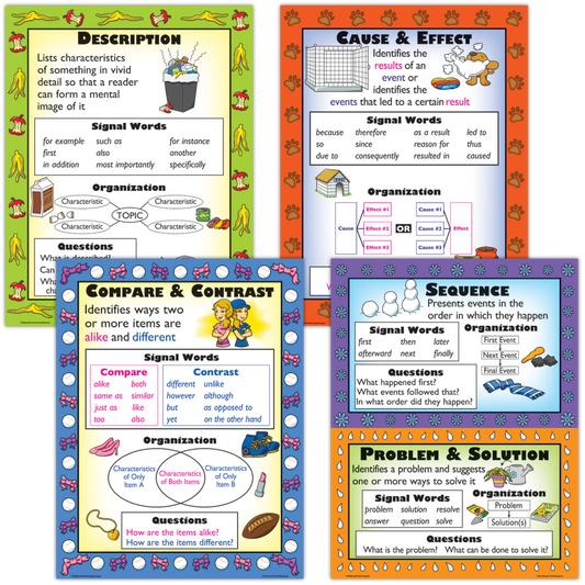 INFORMATIONAL TEXT STRUCTURES