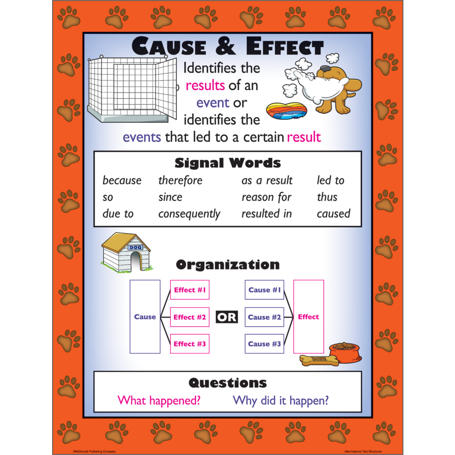 INFORMATIONAL TEXT STRUCTURES