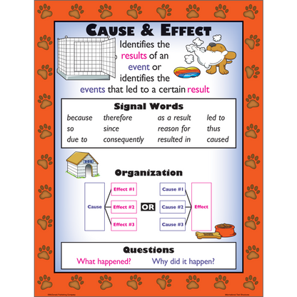 INFORMATIONAL TEXT STRUCTURES