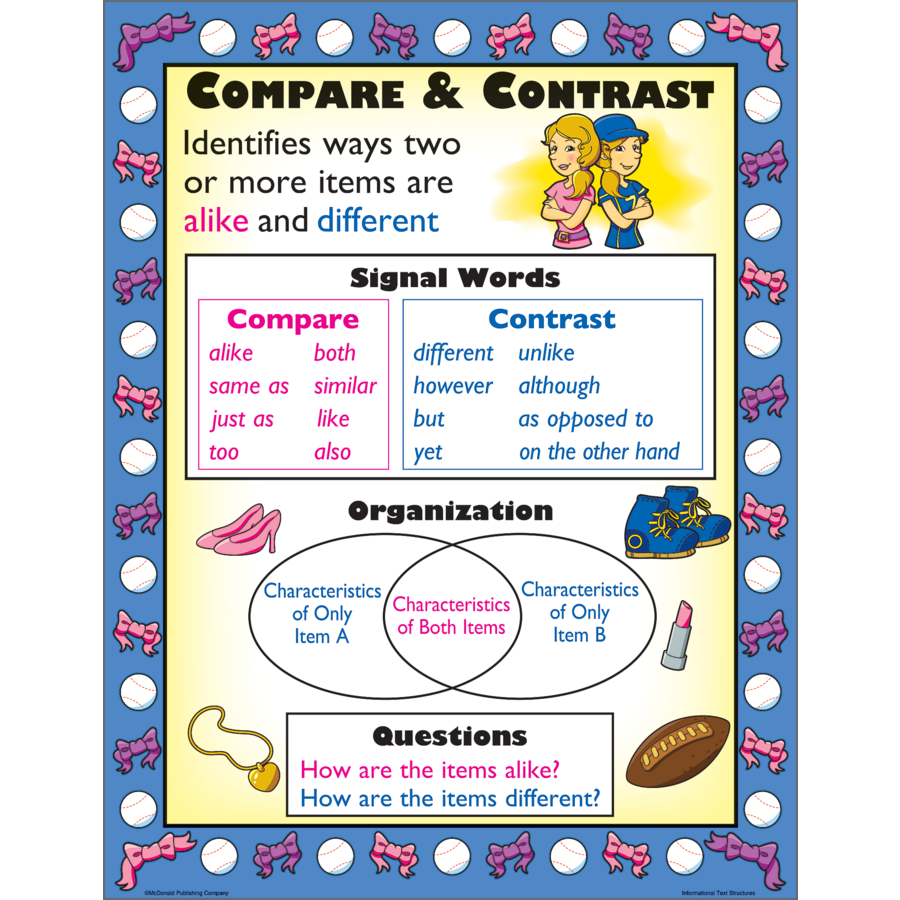 INFORMATIONAL TEXT STRUCTURES