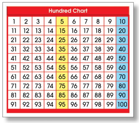 HUNDRED CHART ADHESIVE