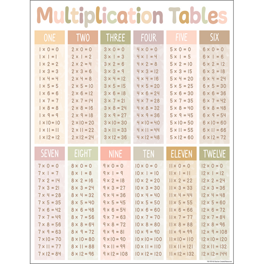 TERRAZZO TONES MULTIPLICATION CH