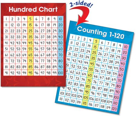 COUNTING CHARTS HUNDRED AND COUN